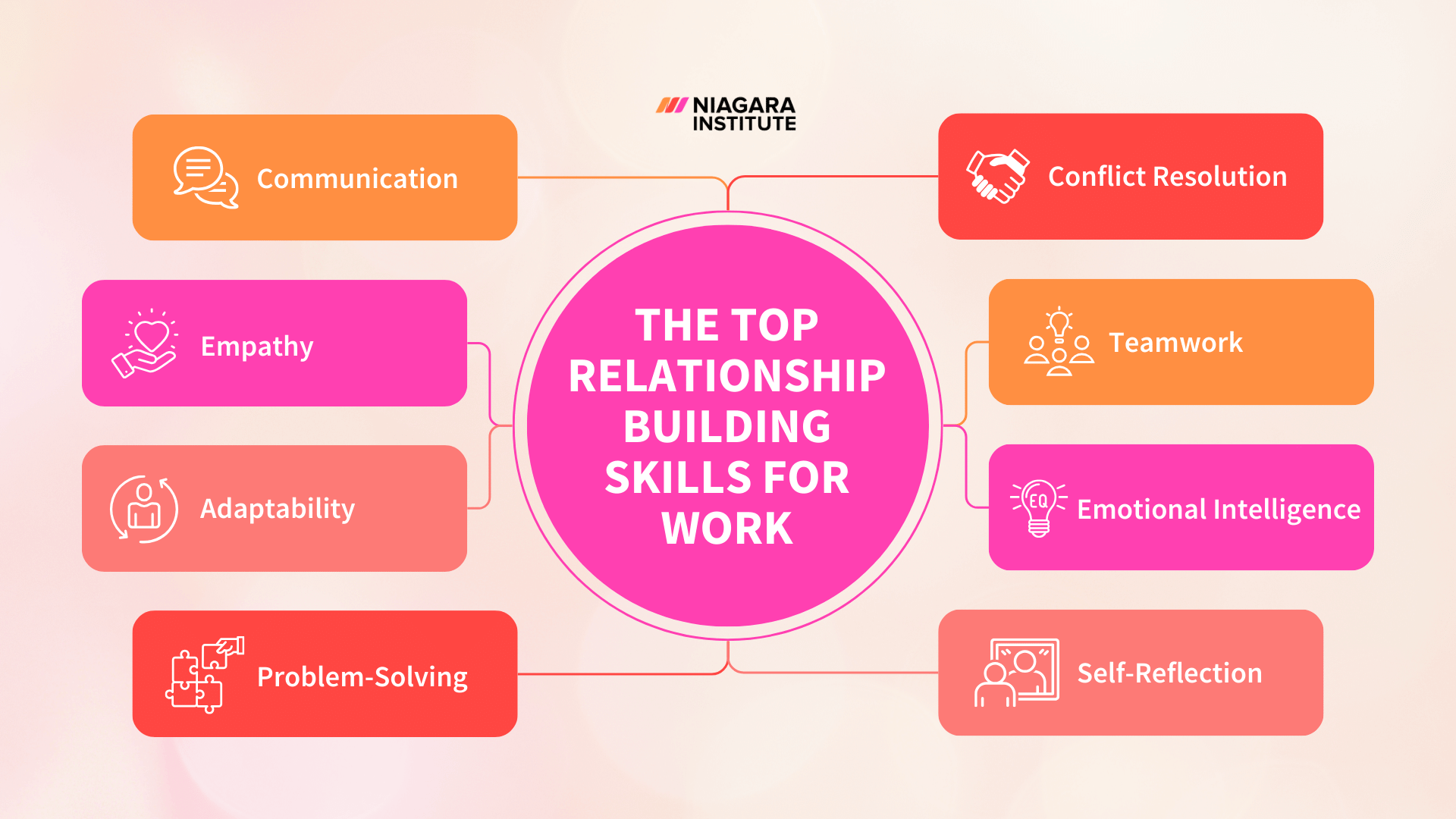 The Top Relationship-Building Skills For Work Success